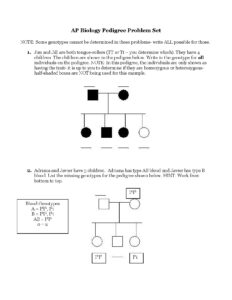 AP Biology Pedigree Problem Set