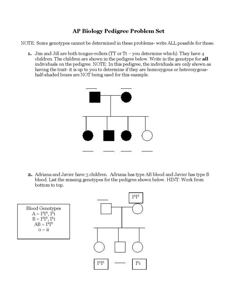AP Biology Pedigree Problem Set