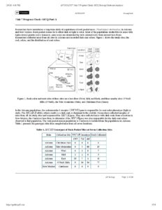 AP Biology Unit 7 Progress Check MCQ Scoring Guide