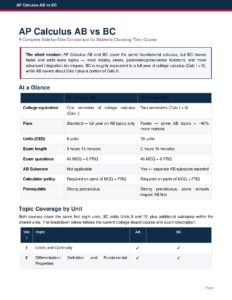 AP Calculus AB vs BC Course Comparison Guide
