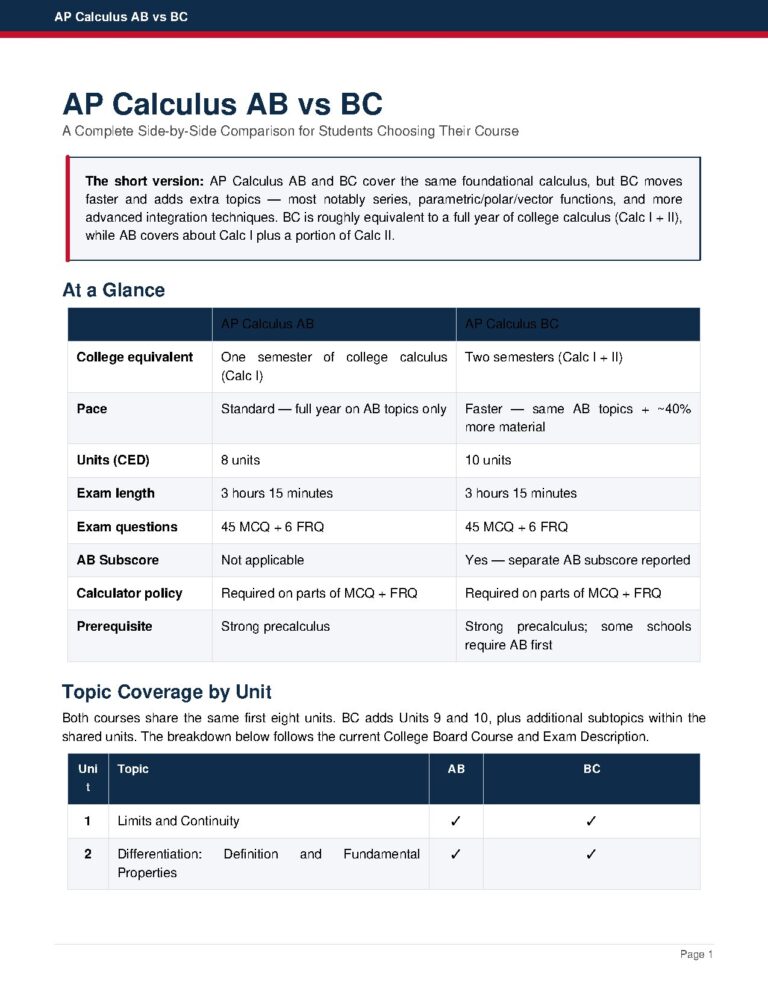 AP Calculus AB vs BC Course Comparison Guide