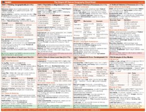 AP Human Geography Cheat Sheet for Exam Preparation