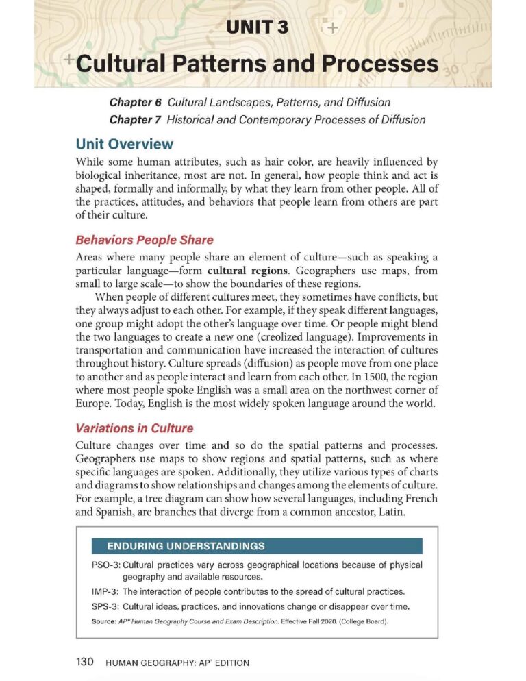 AP Human Geography Unit 2: Cultural Patterns and Processes