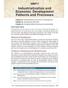 AP Human Geography Unit 7: Industrialization and Development