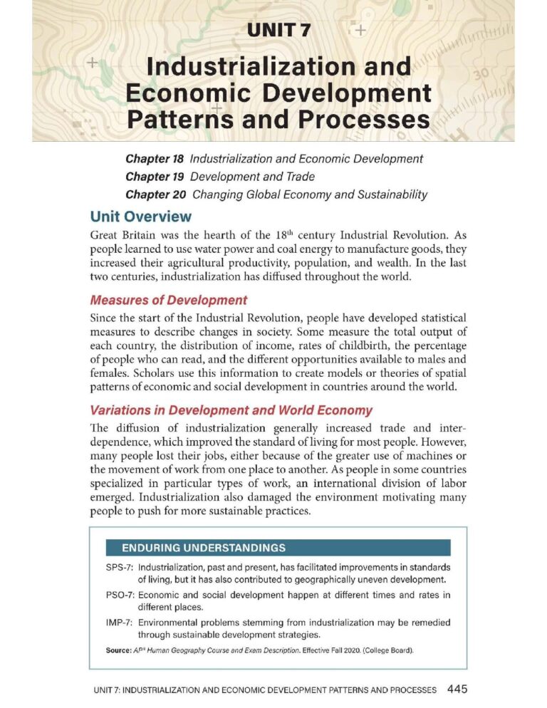 AP Human Geography Unit 7: Industrialization and Development