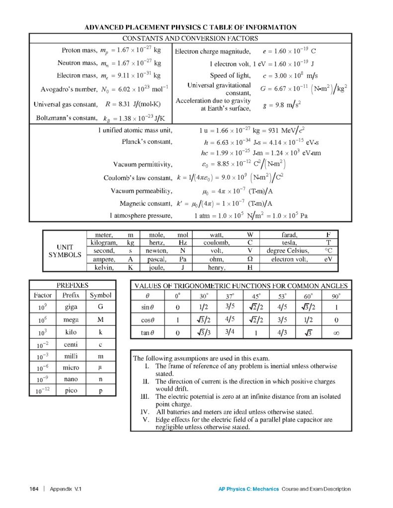 AP Physics C Equations Sheet for Mechanics and Electricity