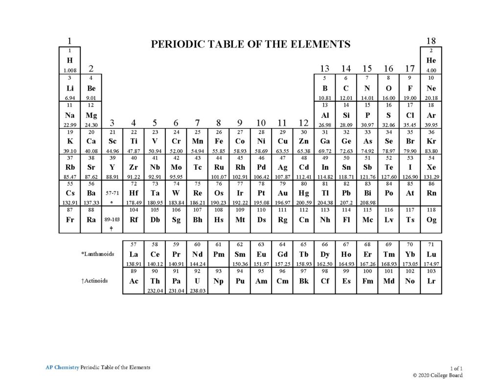 Chemistry Periodic Table for AP Students
