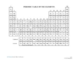 Chemistry Periodic Table for AP Students