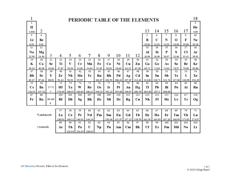 Chemistry Periodic Table for AP Students