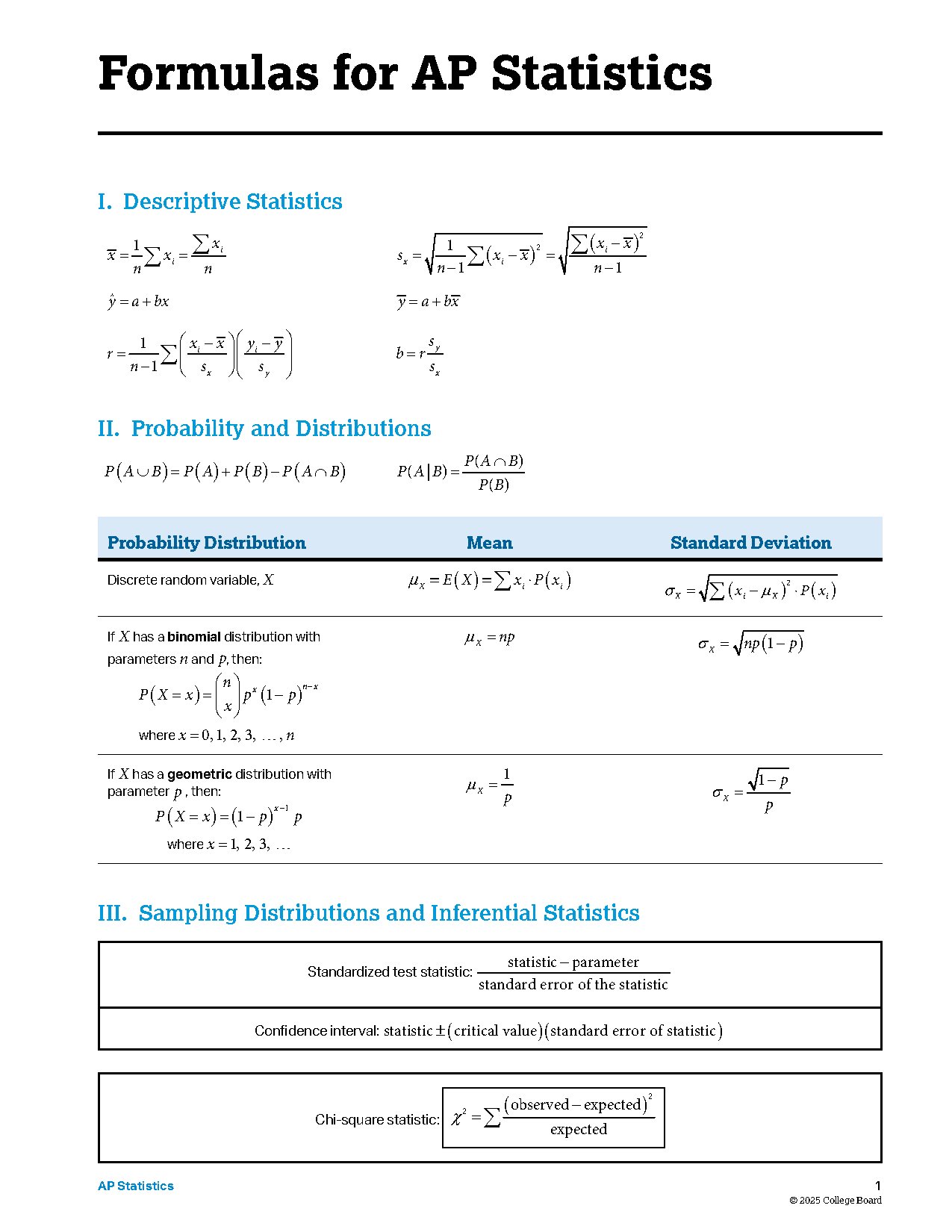Formulas for AP Statistics Exam Preparation