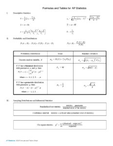 Statistics Formula Sheet and Tables 2020